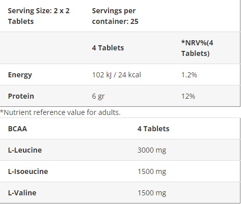 BIOTECH USA BCAA 6000 100tabs - Image 3