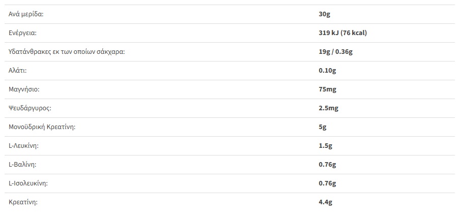 USN Creatine Anabolic 5000 900gr - Image 5